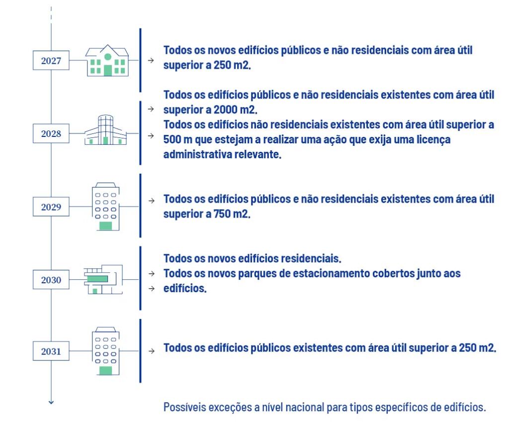 Quando os Edifícios Começam a Respirar: A Revolução Energética Europeia | EPBD