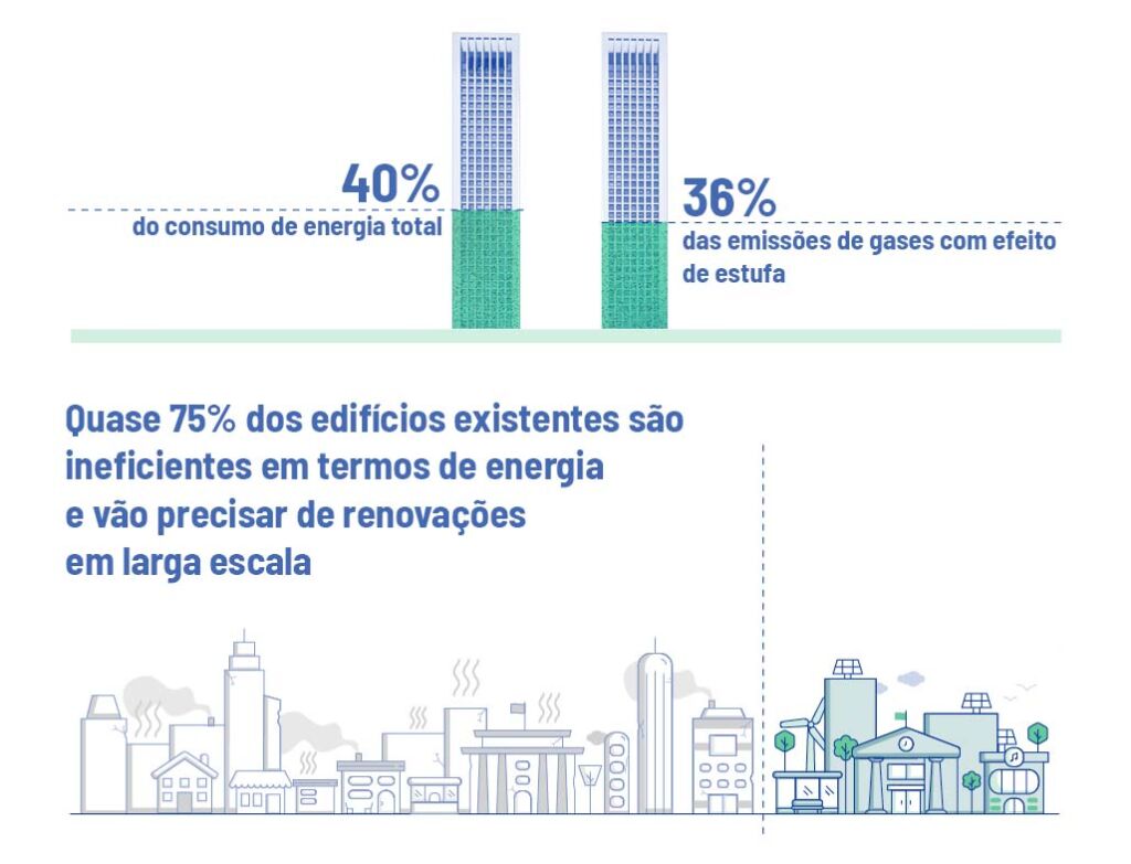 epbd - Diretiva Desempenho Energético dos Edifícios