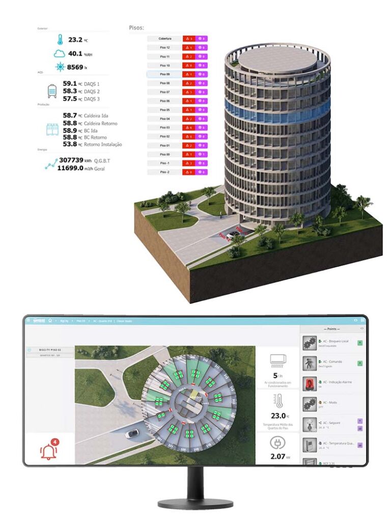 Big City – Hoso Tower Porto