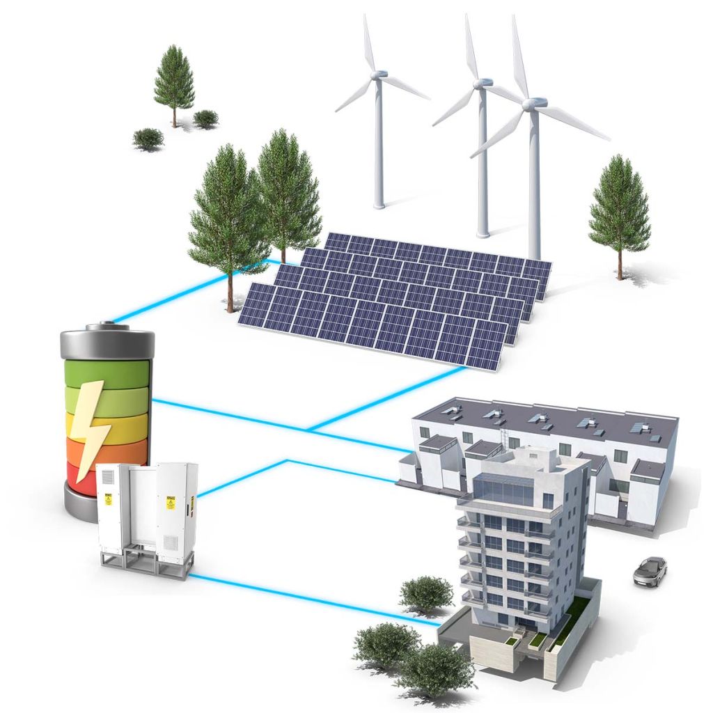 o que é uma microgrid e como funciona