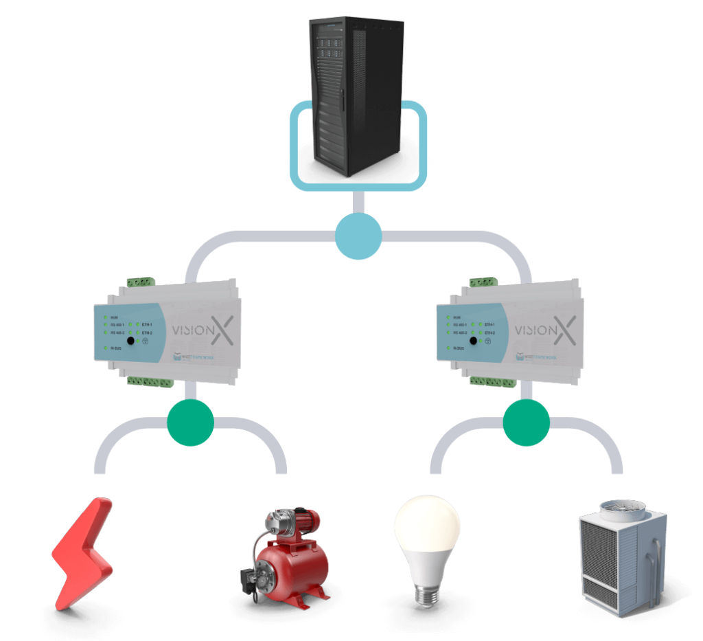 dcs distributed control systems