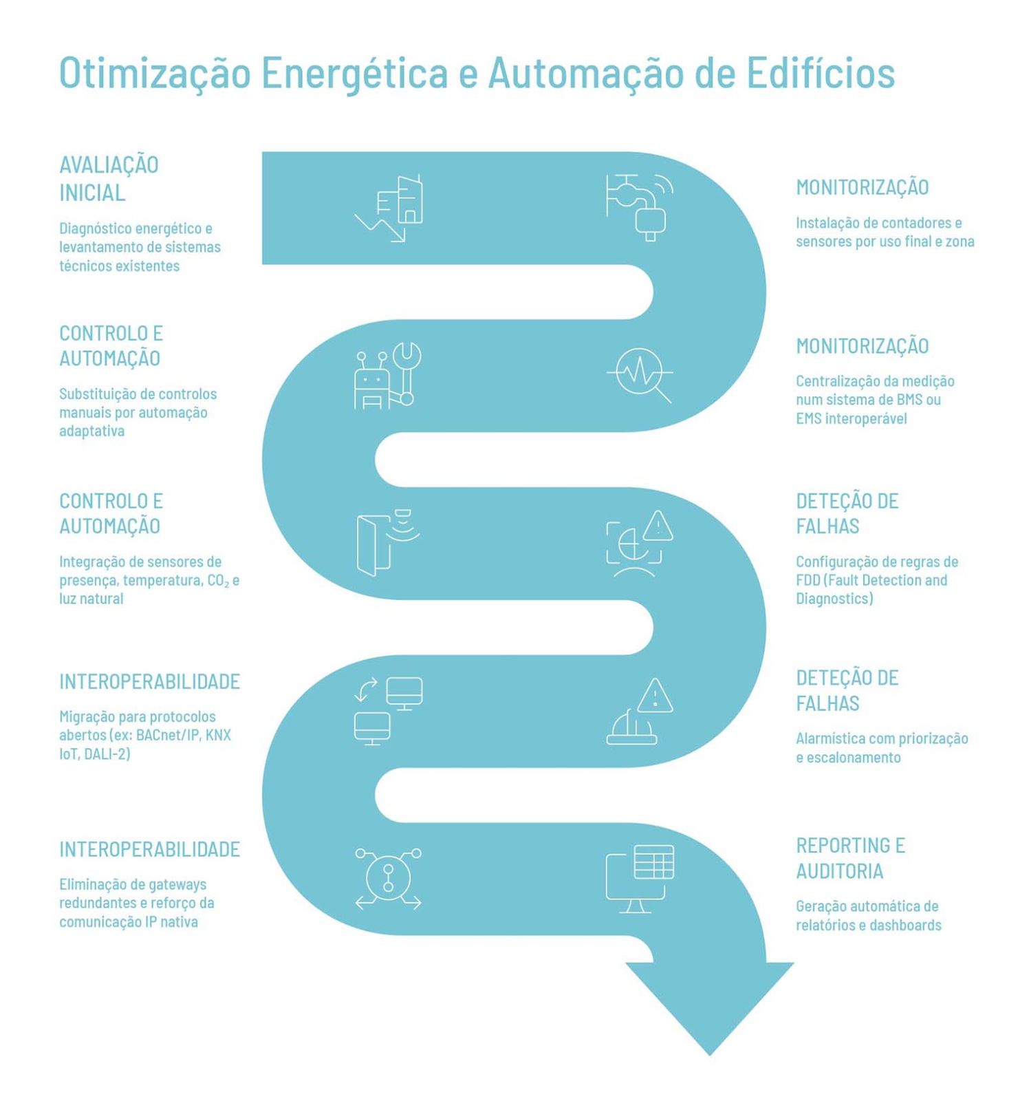 EPBD até maio de 2026: o checklist técnico que evita não conformidades em edifícios de serviços otimização energética e automação de edifícios epbd 01